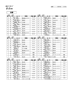 【セカンドステージ】 リザルト 確定