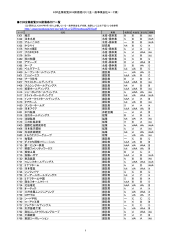 CSR企業総覧2016年版 財務格付け一覧（PDF）