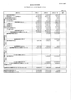2016年 社会福祉法人現況報告書