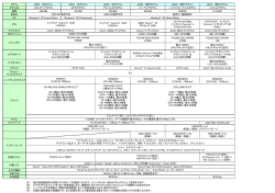 pdf / ダウンロード