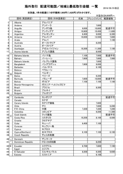 花キューピット加盟店のフローリスト花銀が運営する海外フラワーギフト