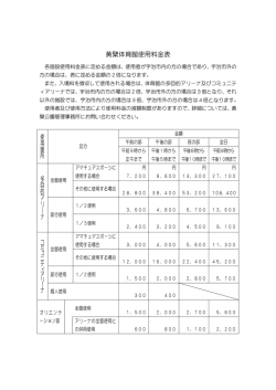 黄檗体育館使用料金表