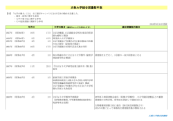 文教大学越谷図書館年表