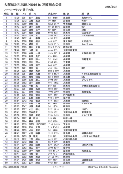 大阪RUNRUNRUN2016 in 万博記念公園