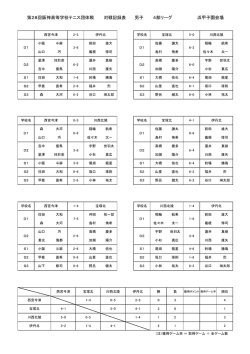第28回阪神高等学校テニス団体戦 対戦記録表 男子 4部リーグ