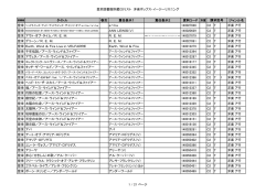 豊栄図書館所蔵CDリスト 洋楽ポップス・イージーリスニング タイトル 巻次