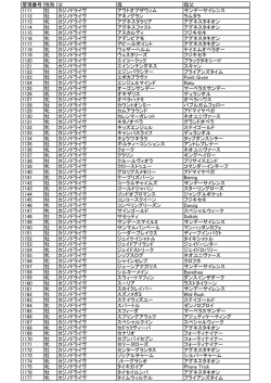 管理番号 性別 父 母 母父 1111 牡 カジノドライヴ アウトオブザ