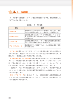 2. ルータの種類