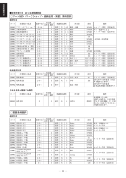 芸術教養科目 - 京都造形芸術大学