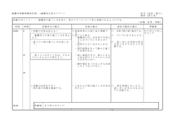 避難所体験体験別計画：（避難所生活のマナー） 担当（田村・野口） 場所
