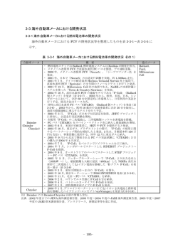 燃料電池自動車に関する調査報告書02