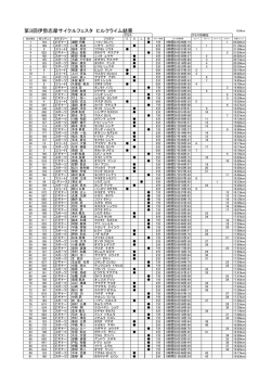 PDFで閲覧はこちら - 伊勢志摩スカイラインヒルクライム