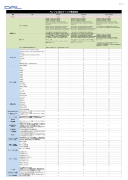 AnyTran製品ラインの機能比較