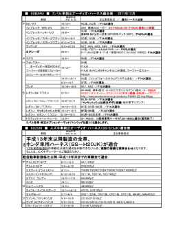 ハーネス適合表（PDFダウンロード）