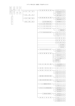 組織図  - オザックス株式会社