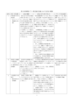 第3回再構築プラン策定検討会議における意見の概要