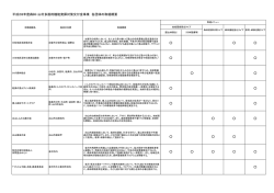 活動組織 - いしかわ森林・山村多面的機能発揮対策協議会