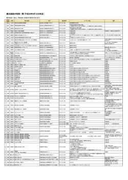 観光施設の特典一覧（平成28年8月16日時点）