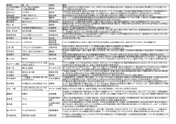 先生のお勧めの1冊