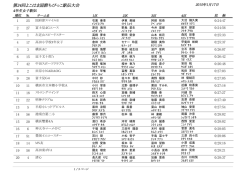 4年生女子 - 第 24回よこはま国際ちびっこ駅伝大会