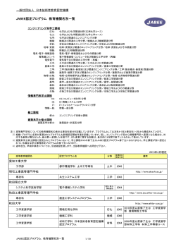 JABEE認定プログラム 教育機関名別一覧 - JABEE
