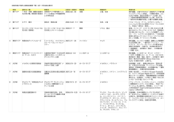 2006年度JF海外公演助成事業一覧（4月&sim;7月追加公募分） 地域 団体
