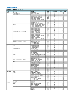 Android （推奨OS 4.1以上）