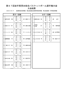 試合結果一覧 - 岩手県バスケットボール協会