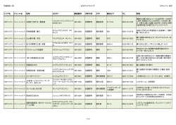 特典施設一覧 日本アルプスエリア 2015/4/13 改定 エリア名 ジャンル名