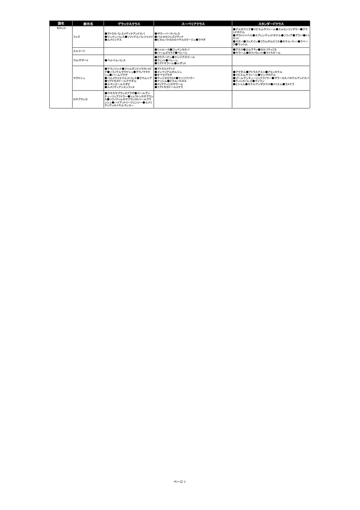 国名 都市名 デラックスクラス スーペリアクラス スタンダードクラス ページ 1