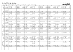 第71回 国民体育大会 陸上競技