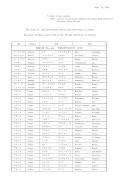 （Sho dan） 平成24年7月18日付 117名 Sept. 14, 2012 The result of