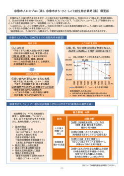 宗像市まち・ひと・しごと創生総合戦略（案） 概要版