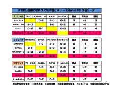 トーナメント表はこちら（PDF）