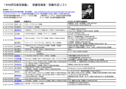「木村伊兵衛写真賞」 受賞写真家・受賞作品リスト