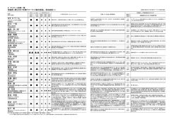 2．アンケート回答一覧