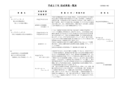 詳細は平成27年度助成事業一覧へ