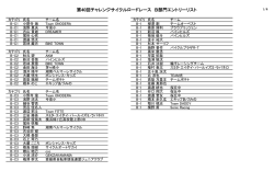 B部門エントリーリスト - チャレンジサイクルロードレース大会