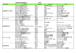 当院採用後発医薬品 薬効分類 医薬品名 規格単位 販売会社 一般名