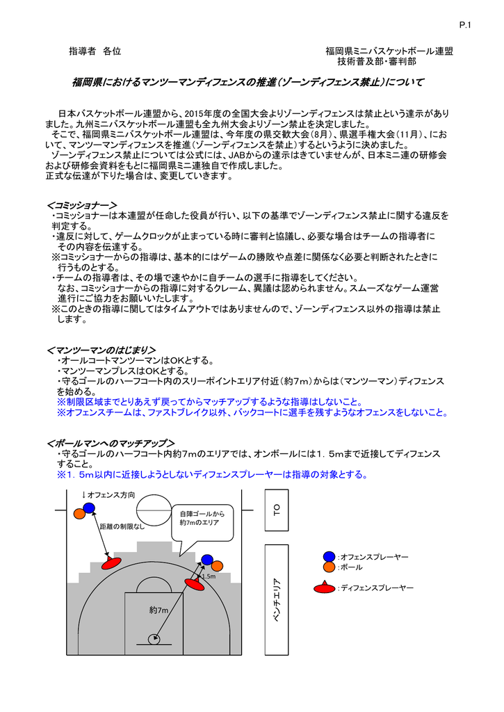 ゾーンディフェンス禁止 について