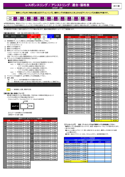 レスポンスリング / アシストリング 適合・価格表