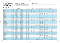 HONDA（282Kb）