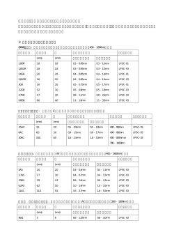 標準レンズリスト