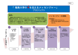 を伝えるメッセンジャープロジェクト2013