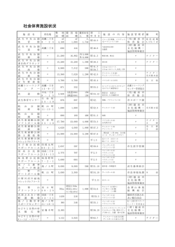 （平成23年4月1日現在）（PDF形式：28KB）