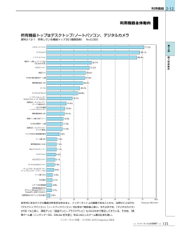 利用機器全体動向 所有機器トップはデスクトップ/ノートパソコン、デジタル