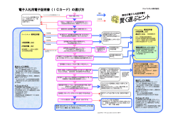 電子入札用電子証明書（ICカード）の選び方