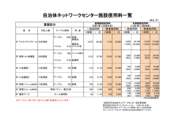 自治体ネットワークセンター 使用料 （PDF形式）