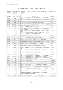 薬学部医療薬学科 六期生 卒業論文課題一覧