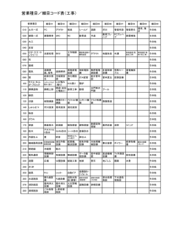 業種コード一覧表